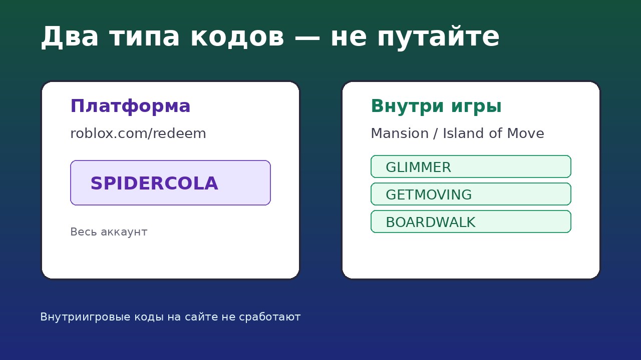 Разница между платформенными и внутриигровыми промокодами Roblox